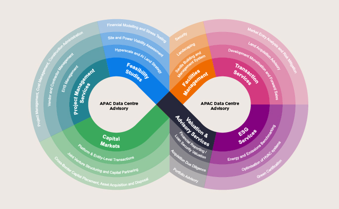 Data Cemtre Lifecycle Data Cemtre Lifecycle