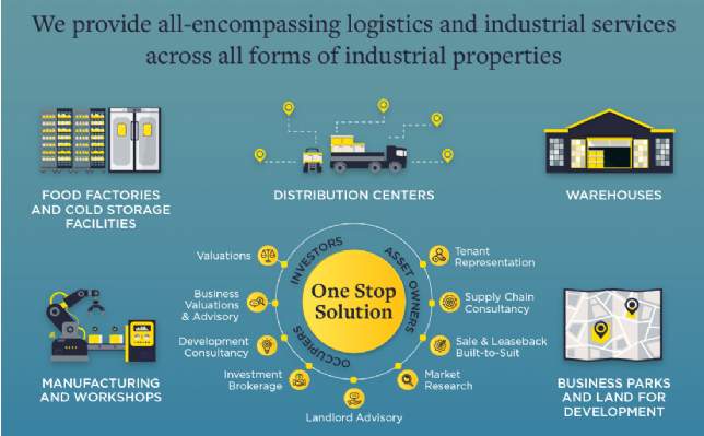 Industrial and Logistic Services